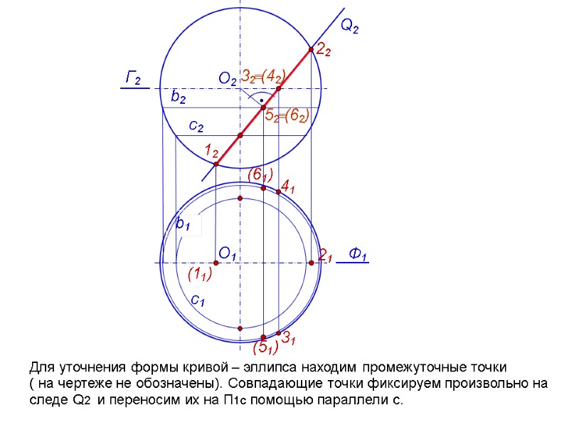 Для уточнения формы кривой – эллипса находим промежуточные точки ( на чертеже не обозначены).
